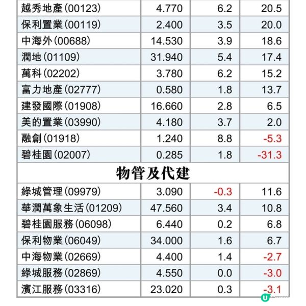 內房股馬年尋寶路徑