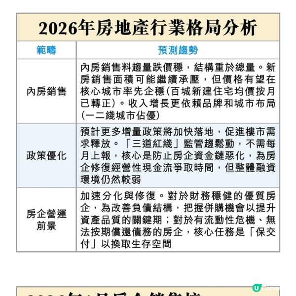 內房股馬年尋寶路徑