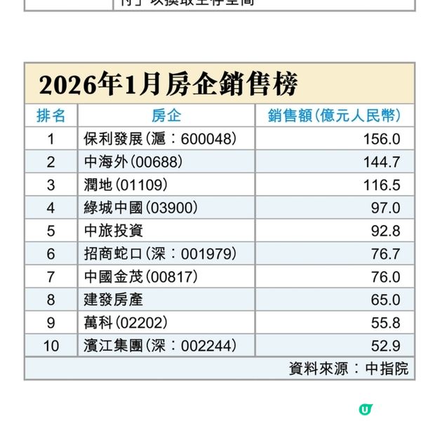 內房股馬年尋寶路徑