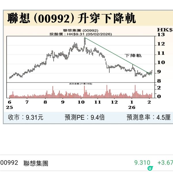 聯想出貨量毛利率恐受壓