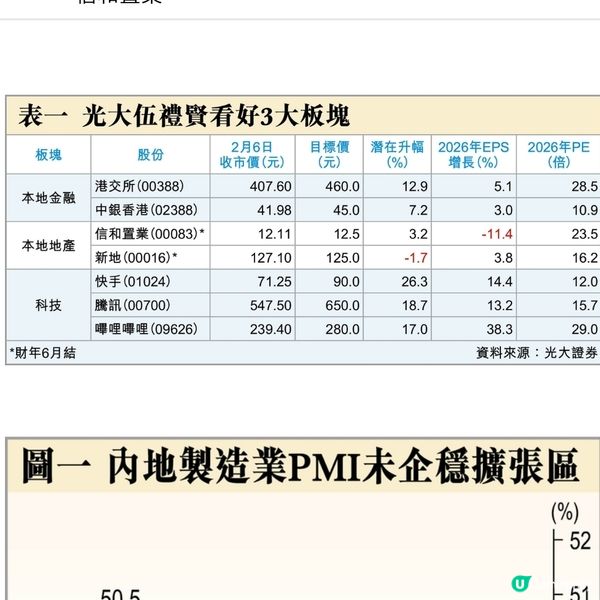 專訪光大伍禮賢:趁回調吸納3板塊