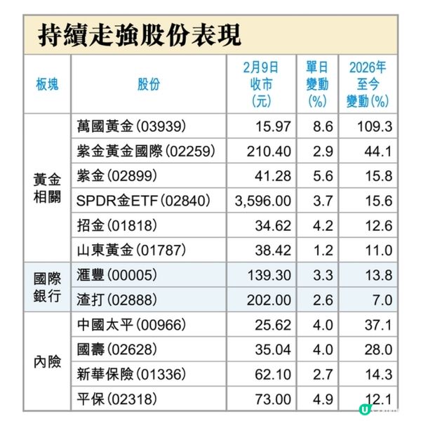 市場超班馬憑「角色」取勝