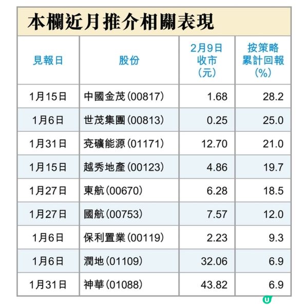 市場超班馬憑「角色」取勝