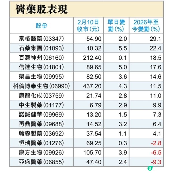 資金轉場 反手押注值博股