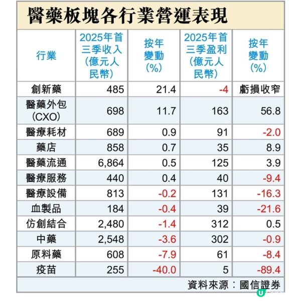 資金轉場 反手押注值博股