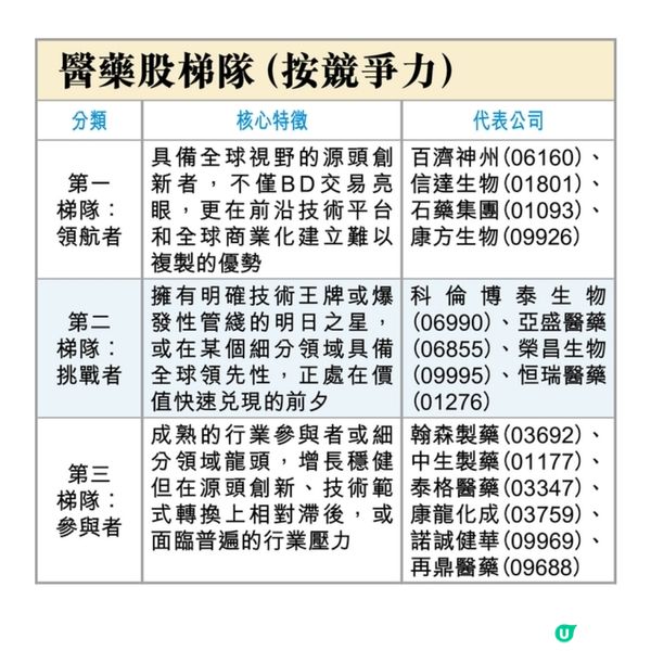 資金轉場 反手押注值博股