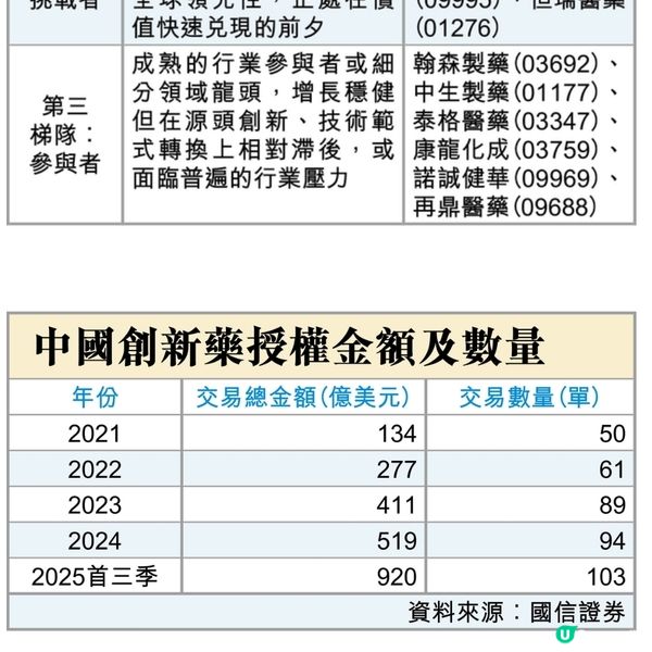 資金轉場 反手押注值博股