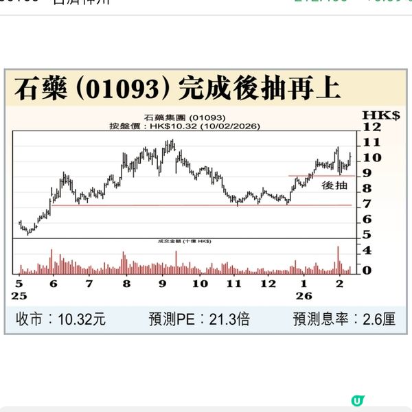 資金轉場 反手押注值博股