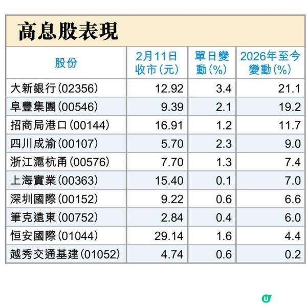 馬年收息5厘門檻重檢
