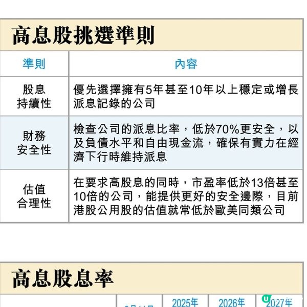 馬年收息5厘門檻重檢