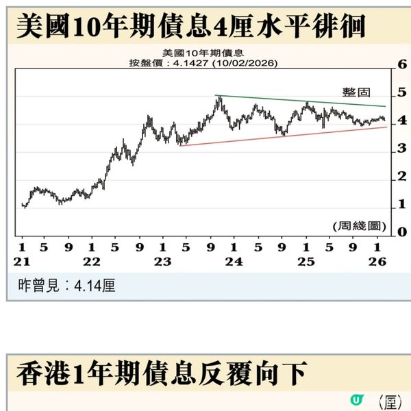 馬年收息5厘門檻重檢