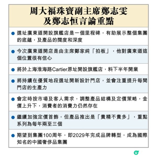 周大福重返廣東道 首開萬呎旗艦店