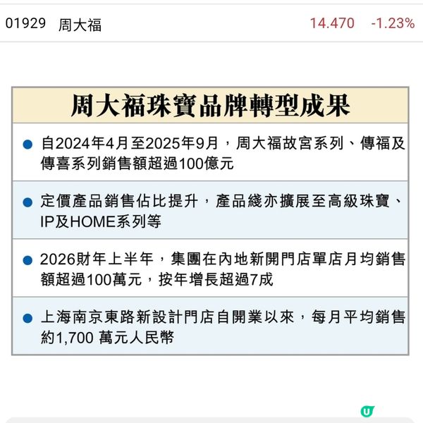 周大福重返廣東道 首開萬呎旗艦店