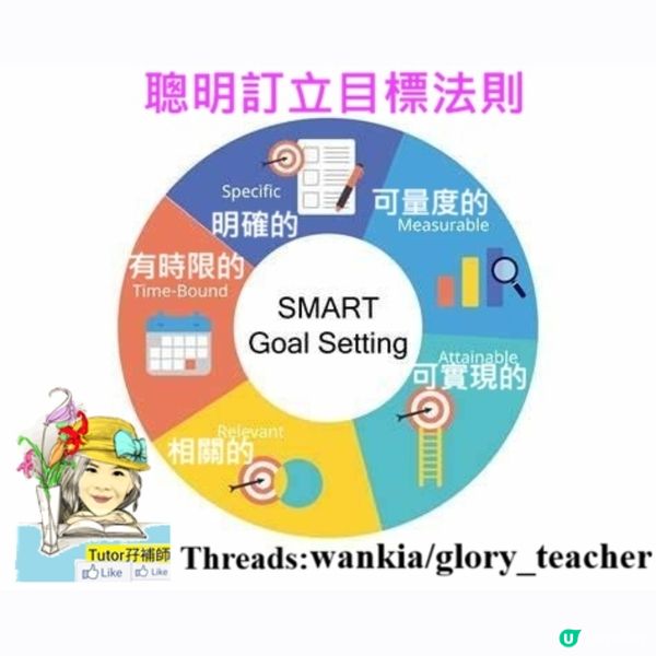SMART聰明目標訂立法則🎁💪