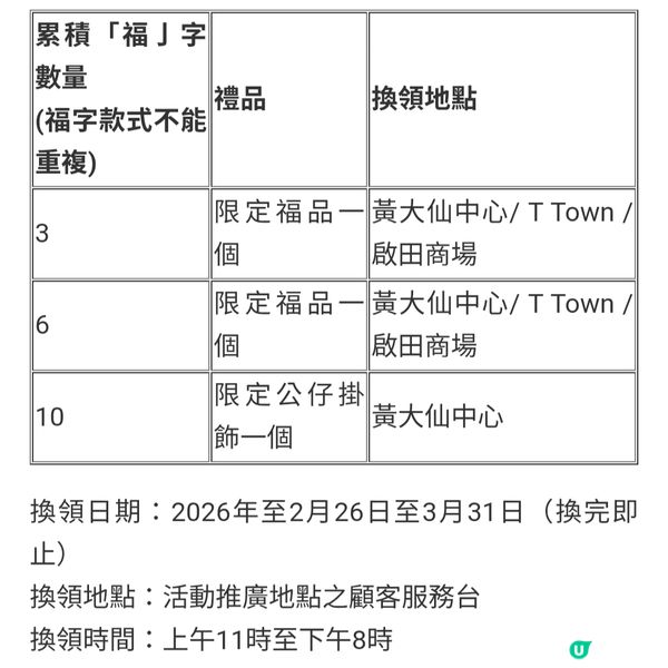 領展黃大仙《福牆》匯聚108位共創者墨寶傳祝福「捉福・傳城」