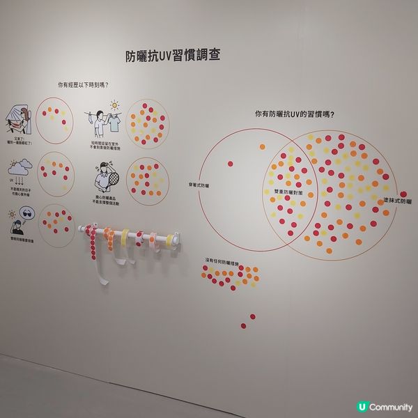 【全港首個UNIQLO春夏體驗館 🎊 會員限定活動｜會員入