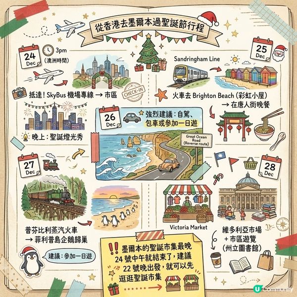 墨爾本聖誕假期行程分享｜5日經典玩法