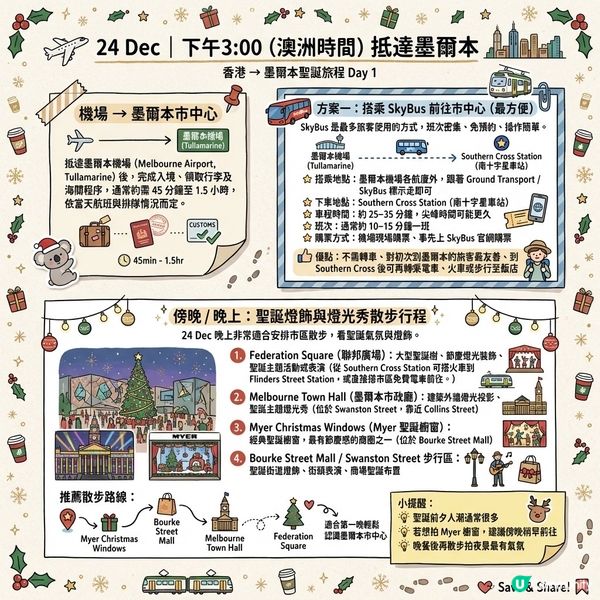墨爾本聖誕假期行程分享｜5日經典玩法