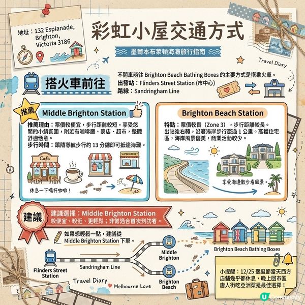 墨爾本聖誕假期行程分享｜5日經典玩法