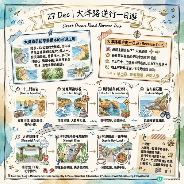 墨爾本聖誕假期行程分享｜5日經典玩法