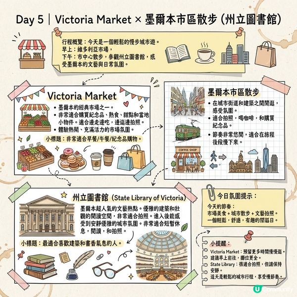 墨爾本聖誕假期行程分享｜5日經典玩法
