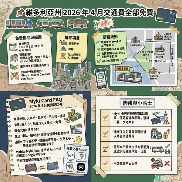 墨爾本聖誕假期行程分享｜5日經典玩法
