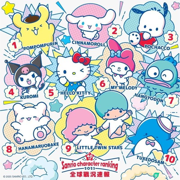 Sanrio 實在太可愛啦 佢已經融入咗我哋日常嘅生活 普通...