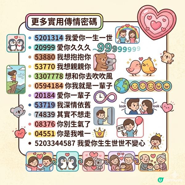 💖520冷知識！你知幾多？🤓✨  #025