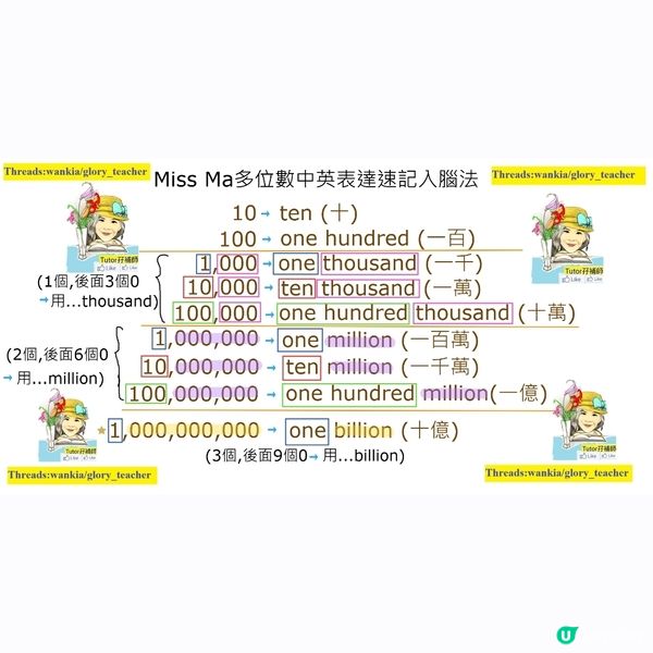考試高峯期‼️家長點幫小朋友温書好🤔❓️