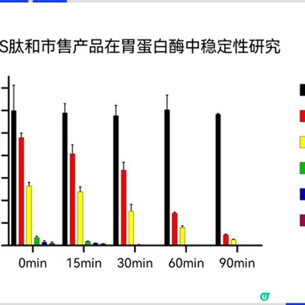 晶泰科技研發食品級口服肽Tensotide™獲美國Self-GRAS認證，AI設計分子破局千億代謝健康消費品市場