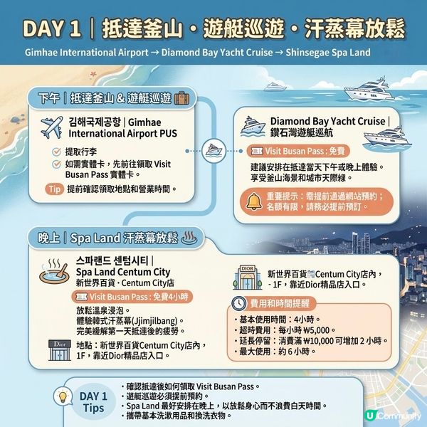 💥釜山 4 天 4 夜不踩雷攻略!一張地圖帶你玩遍釜山