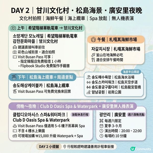 💥釜山 4 天 4 夜不踩雷攻略!一張地圖帶你玩遍釜山