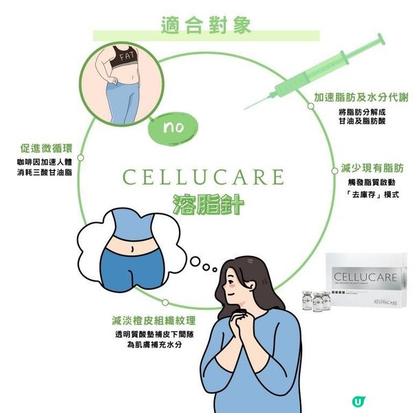 【減脂塑形】cellucare幾耐打一次？魔鬼瘦身攻略！