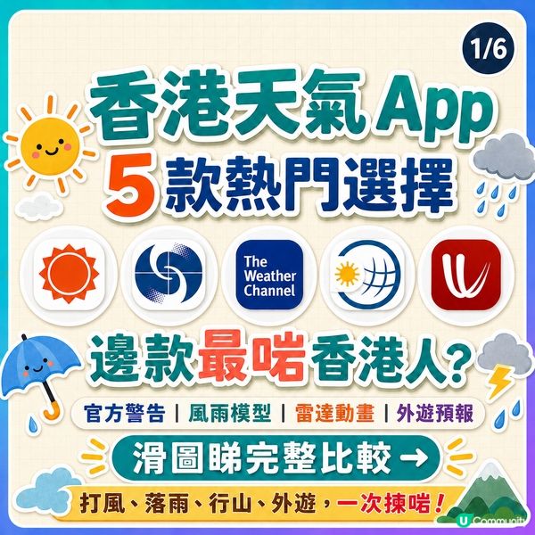 5 款熱門天氣 App 邊款最適合香港人？