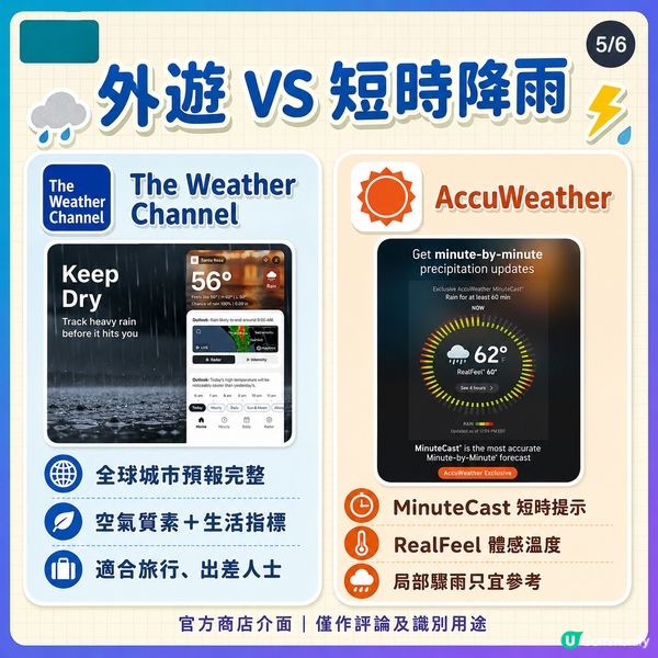 5 款熱門天氣 App 邊款最適合香港人？