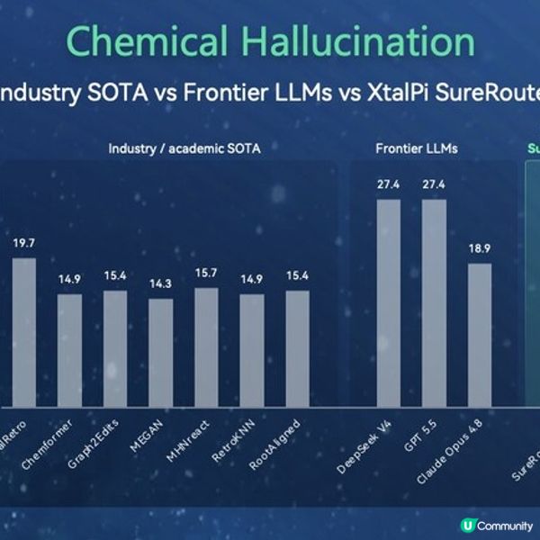 跨越數字鴻溝，邁向物理智能：晶泰科技發布 XtalPi Science，並發起「科學智能開放生態聯盟」
