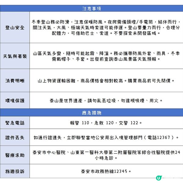 港澳出發，第一次來泰安就要這麼玩
