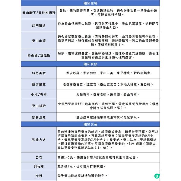 港澳出發，第一次來泰安就要這麼玩