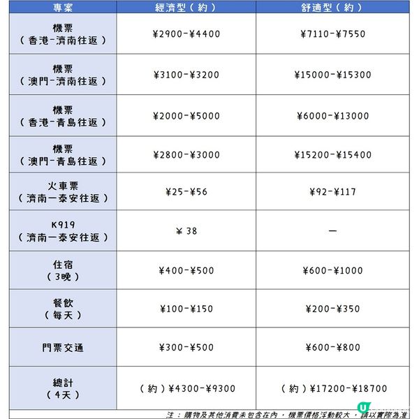 港澳出發，第一次來泰安就要這麼玩