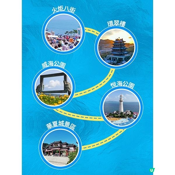 港澳出發，第一次來威海，這麼玩就對了！