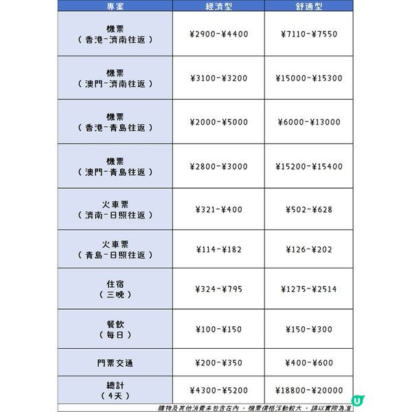 第一次來日照，就要這麼玩！