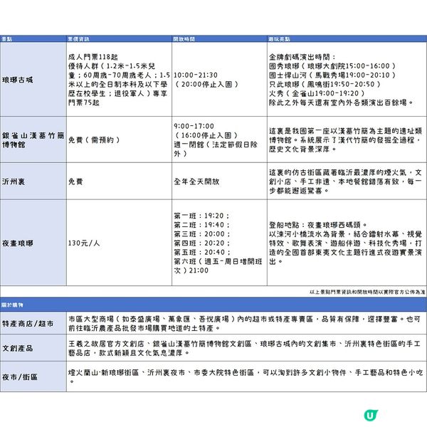 港澳出發，第一次來臨沂就要這樣玩！