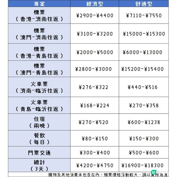 港澳出發，第一次來臨沂就要這樣玩！