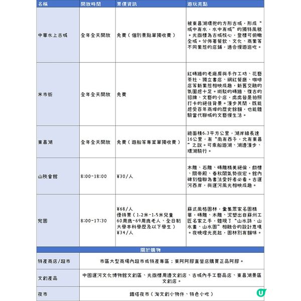 港澳出發，來聊城這樣玩就對了！