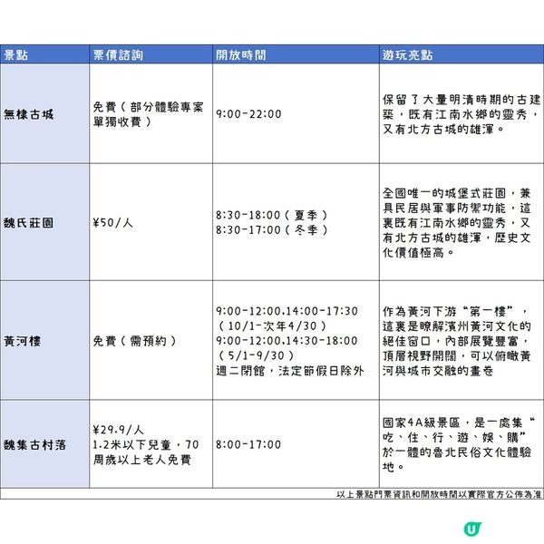 港澳出發來濱州，就要這樣玩！