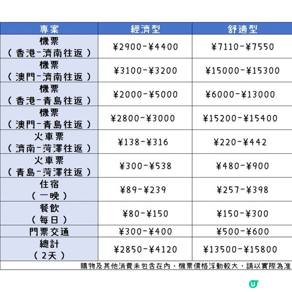 港澳出發，第一次來菏澤就要這麼玩！