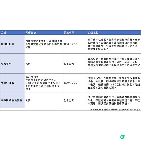 港澳出發，第一次來菏澤就要這麼玩！