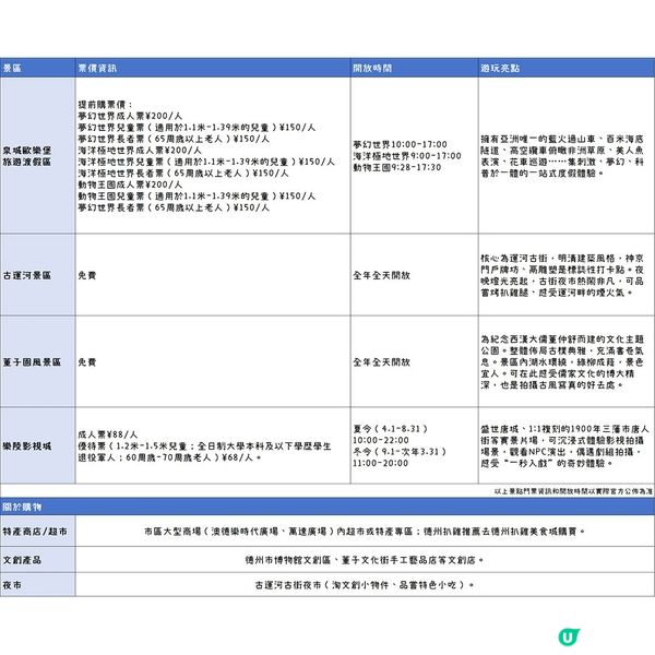 港澳出發，第一次來德州這麼玩就對了！