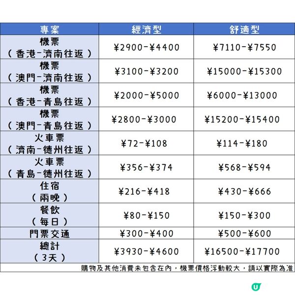 港澳出發，第一次來德州這麼玩就對了！