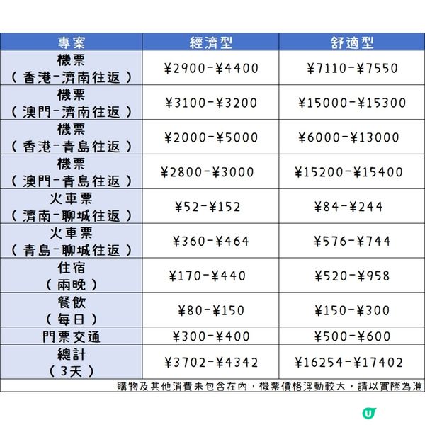 港澳出發，來聊城這樣玩就對了！